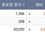 [급등락주 짚어보기] 빅테크 공급·美 수주 등 개별 이슈 부각…티엠씨·진원생명과학 등 '上'