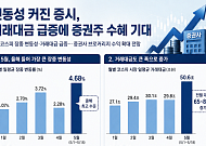 증권주, 변동성 장세의 수혜주⋯코스피 흔들릴수록 거래대금↑