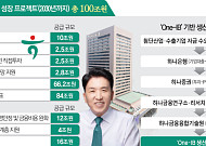 함영주의 ‘대전환’⋯하나금융, 미래산업 금융 판 바꾼다 [생산적 금융, 성장의 길을 열다]