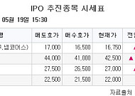 [장외시황] 져스텍, 공모주 청약 일정 변경