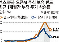 “우린 주주 아니다?”…앤스로픽發 ‘프리IPO 쇼크’ [AI 투자 광풍의 ‘민낯’ ①]