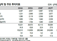 대신證 "삼성바이오로직스 목표가 200만원⋯영업이익률 45% 달성 전망"
