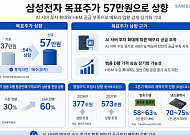 “삼전 57만원 간다는데”...삼성 前 반도체 수장의 반전 경고