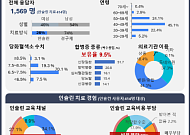 2형 당뇨병 환자 10명 중 8명, 재택의료 시범사업 확대 찬성