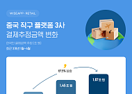 알리익스프레스, 올해 들어 C커머스 결제추정액 ‘압도적 1위’