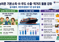 농어촌 기본소득 30.8만명…K푸드 수출 136억달러 ‘역대 최대’ [국민주권정부 1년]