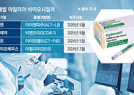 알테오젠도 참전⋯‘아일리아’ 바이오시밀러 4파전