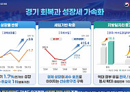 코스피 7000·수출 세계 5위·성장률 OECD 1위 [국민주권정부 1년]