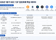 [넥스블록]'트럼프 일가는 달랐다' 친크립토 정책 속 비트코인 ETF 강세