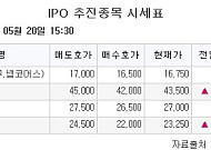 [장외시황] 매드업, 수요예측 시작