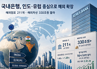 국내은행 해외자산 330조 돌파…인도·유럽 공략 확대