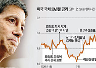 채권 자경단 나섰나⋯미 30년물 국채 금리, 5.2% ‘19년래 최고’