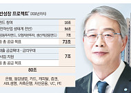 방산·에너지·모험자본까지…우리금융, 80조 공급 실행 [생산적 금융, 성장의 길을 열다]