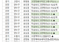 [오늘의 청약 일정] ‘안양에버포레자연앤e편한세상(A1)’ 당첨자 발표 등