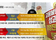 카카오, 사상 초유 ‘파업 도미노’ 사면초가…“미래 생존력 고민 해야 진정한 이익 배분”