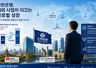 신한은행, 1분기 영업익 30% 해외서 벌었다…정상혁표 ‘글로벌 다변화’ 결실