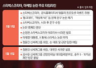 스벅 ‘탱크데이’ 파장, 신세계그룹 전방위 확산…정용진 고발·광주 사업 제동