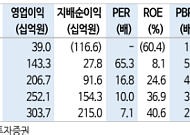 신한투자증권 "롯데관광개발, 레저업 소외 구간에서도 뜨거운 관심"