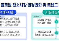 "탄소는 비용 아닌 자산"…삼정KPMG, '탄소 청구서' 시대 전략 제시