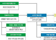 딜로이트 "미·이란 전쟁 이후 韓 소비자 재정불안 심화…소비시장 재편"