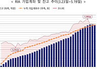 "해외 주식 팔고 국내로"…국내시장 복귀계좌에 2조 몰렸다