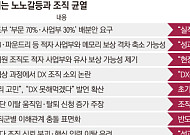 삼성 성과급 싸움 끝나도 후유증…“위원장 덕에 여기까지” vs “르팡 버렸다”