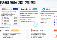 [넥스블록]원화 거래소 지분 전쟁, 금융권이 움직인다