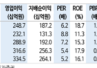 신한투자증권 "더블유게임즈, AI 게임 개발과 지배구조 개선 긍정적…최선호주"