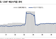 신한알파리츠, AUM 추가 성장·부채 관리 병행 필요…목표가↓