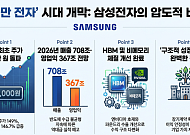 삼성전자, 마침내 '30만 전자'시대 개막…반도체 초호황·체질 개선에 향후 전망도 '맑음'