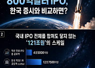 스페이스X 800억달러 IPO, 한국 공모 시장과 비교하면? [인포그래픽]