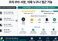 [넥스블록]SpaceX도 거래하는 코인 시장, 프리IPO까지 넓어진 거래소 경쟁