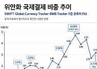 “땡큐 이란” 中 위안화, 이란 전쟁 계기로 석유 결제 비중 확대