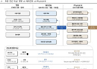 “선수금 내고 물량 확보” 장기공급계약 묶인 빅테크…메모리, ‘사이클’ 벗고 ‘전략자산’ 굳힌다