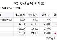 [장외시황] 인제니아테라퓨틱스, 코스닥 상장예비심사 승인