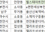 [오늘의 청약 일정] ‘힐스테이트안양펠루스’ 청약 접수 등