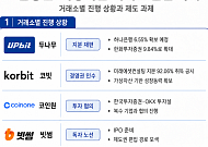 금가분리 완화 신호 나왔다…금융권, 가상자산 거래소 접점 확대