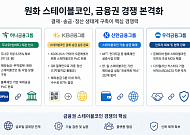 은행권 스테이블코인 경쟁 본격화⋯제휴·기술검증 ‘속도전’