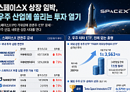 스페이스X 6월 상장 임박 소식에⋯국내외 우주 관련주 "뜨겁네"