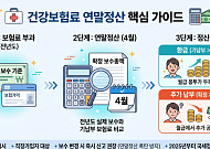 연말정산 건보료 2만원 넘으면 분할납부 허용…납부유예분은 12개월까지