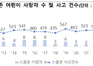 스쿨존 '불법 주정차' CCTV 추가 설치⋯경찰·지자체 합동 단속 확대
