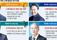 은행권 스테이블코인 경쟁 본격화⋯제휴·기술검증 ‘속도전’