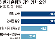 가계대출 규제 막힌 은행들 '관리 모드' [은행장 하반기 경영전략]