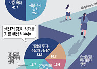 담보 대신 데이터… 50% "AI로 여신심사·평가 고도화" [은행장 하반기 경영전략]