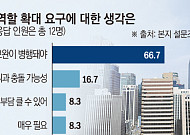 83% "최우선 과제는 생산적 금융"⋯ 中企·지역산업에 돈길 낸다 [은행장 하반기 경영전략]