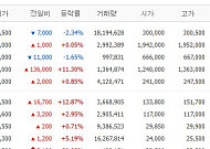 [증시키워드] 삼성전자, 노노 갈등 지속…‘삼전·SK하닉’ 레버리지 ETF 여파 주목