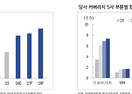 “상승장에 베팅한다면 증권주…거래대금 확대가 관건”
