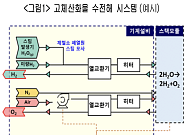 “청정수소, 싸게 만들고 안전하게 보관한다”…대한상의 샌드박스로 실증