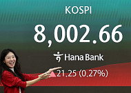 코스피, 2%대 상승해 8000선 탈환…장중 최고치 경신