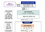 응급실 뺑뺑이 막는다⋯고위험 산모·신생아 24시간 대응망 전국 확대